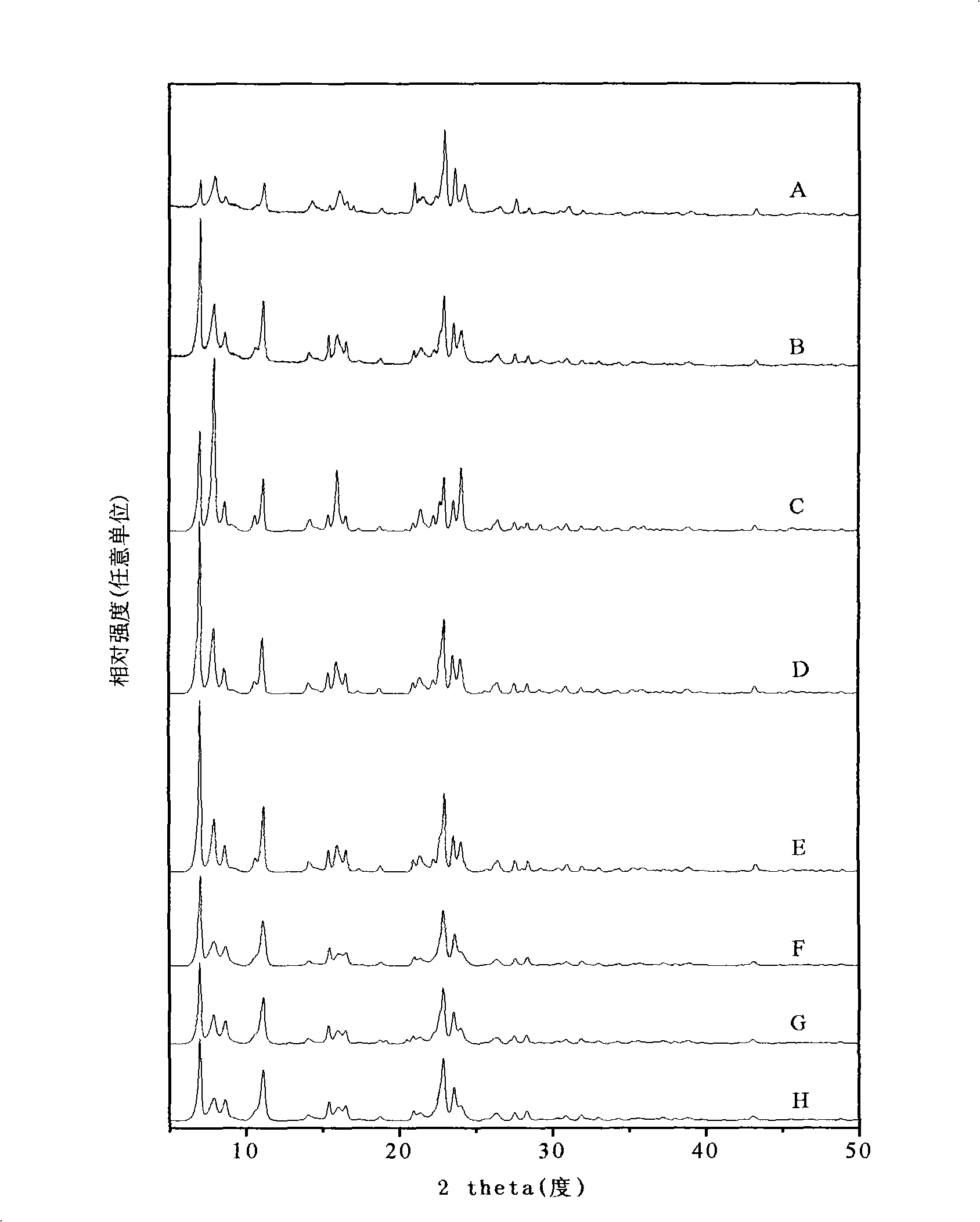 Method for synthesizing ITQ-13 molecular sieve
