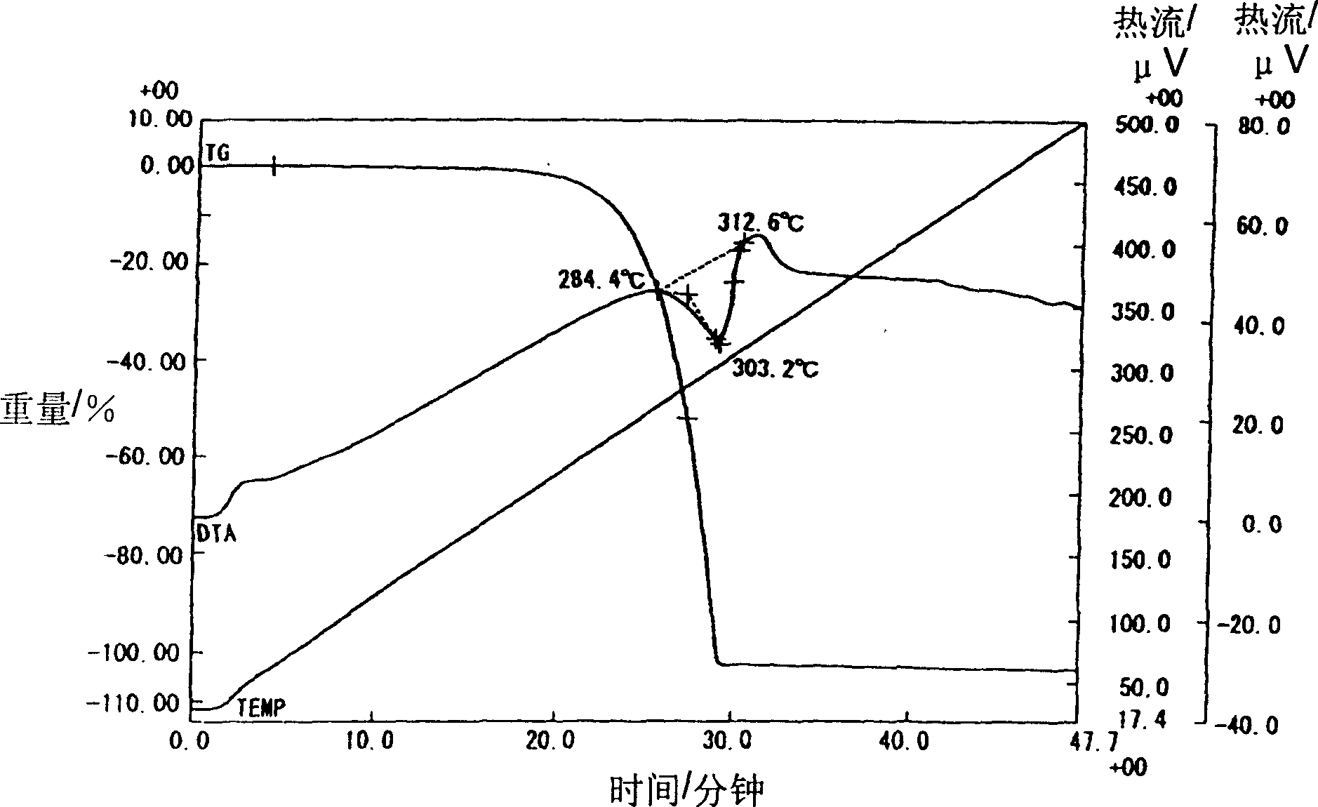 Raw material composition for CVD and its manufacturing method and chemical gas-phase evaporation plating method of iridium or iridium compound film
