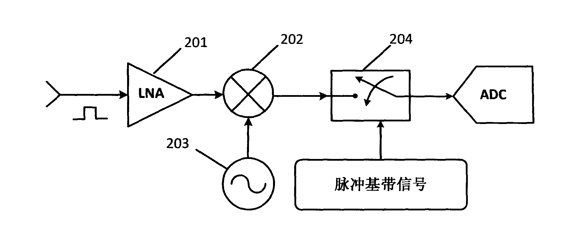 Radio-frequency hardware time domain gate circuit based on narrow-pulse modulators