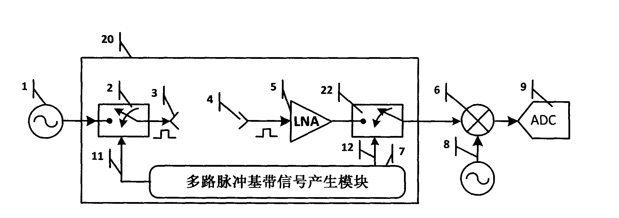 Radio-frequency hardware time domain gate circuit based on narrow-pulse modulators