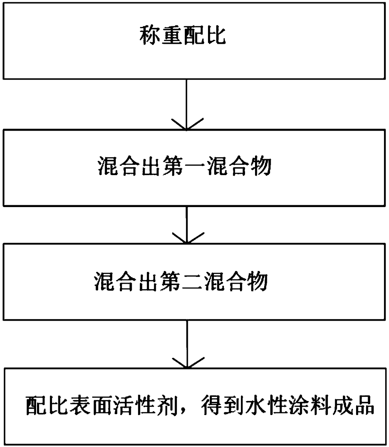 Non-toxic antiseptic and mildewproof water-based coating and preparation and application method thereof