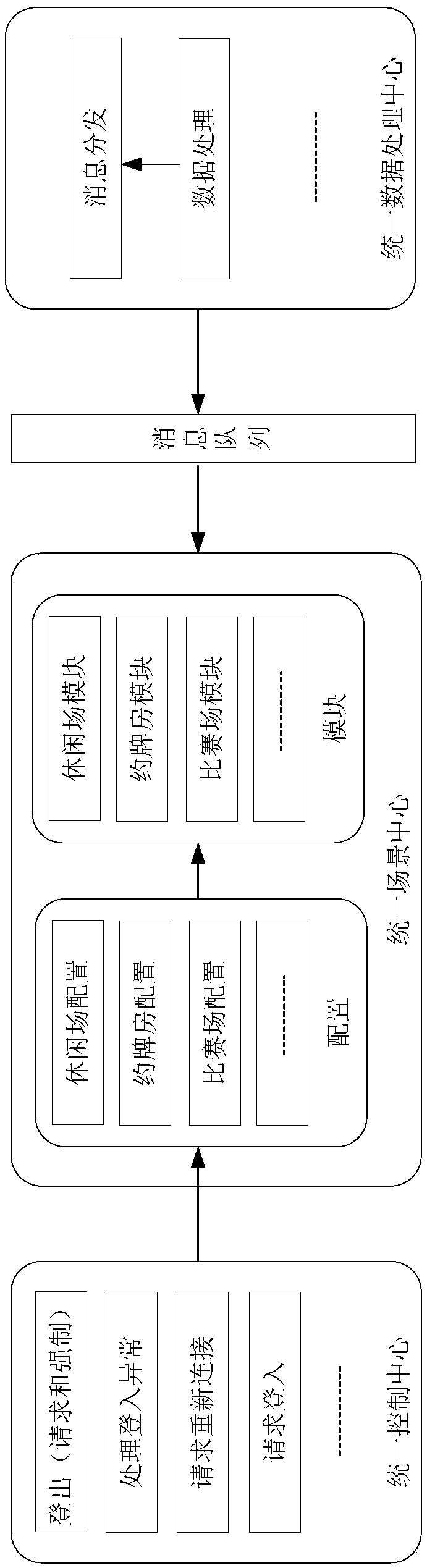Message processing method and device, storage medium, processor and terminal