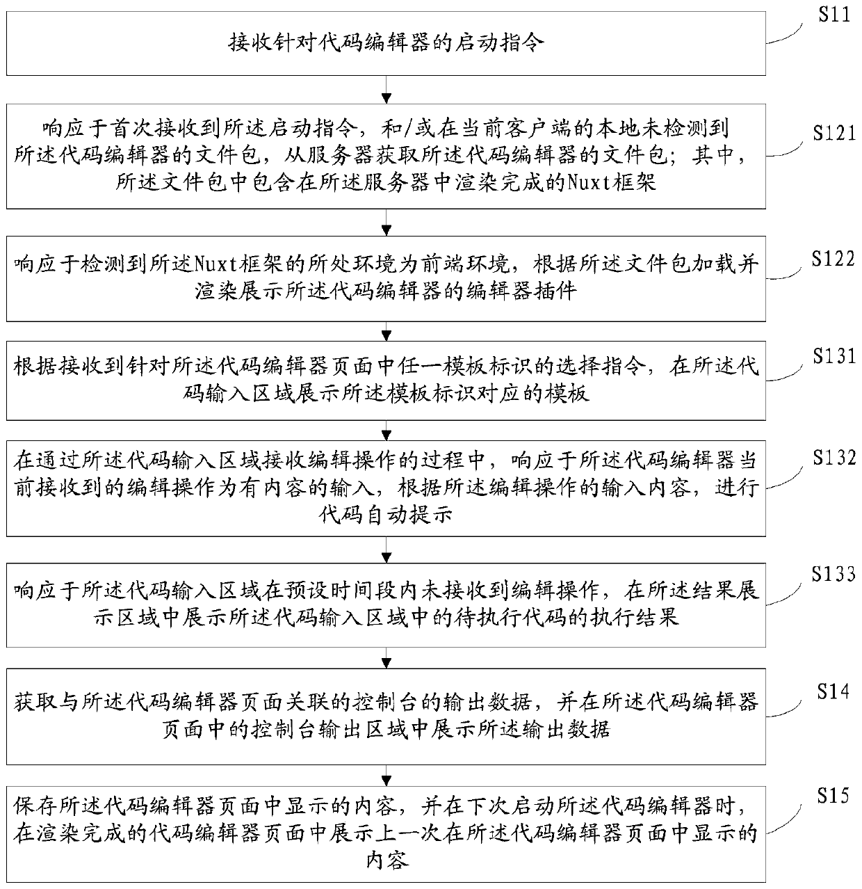 Code processing method and device, electronic equipment and storage medium