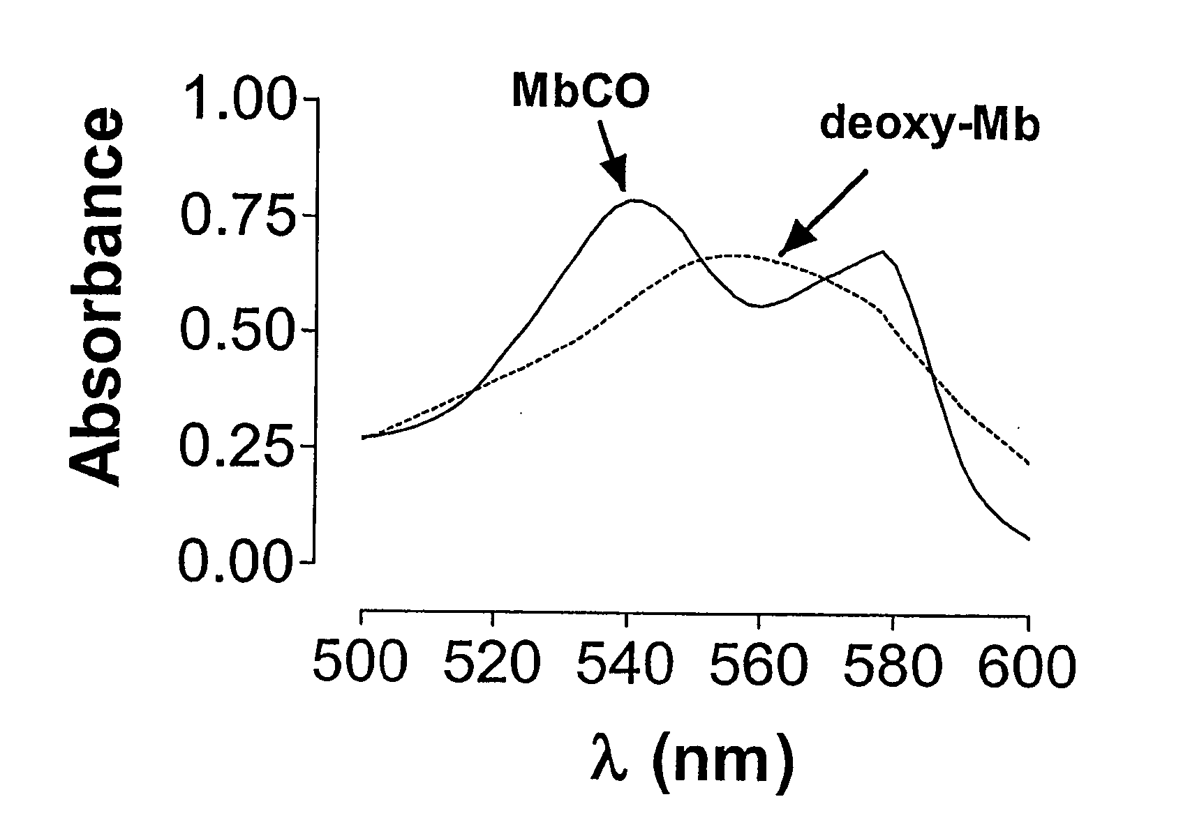 Therapeutic delivery of carbon monoxide