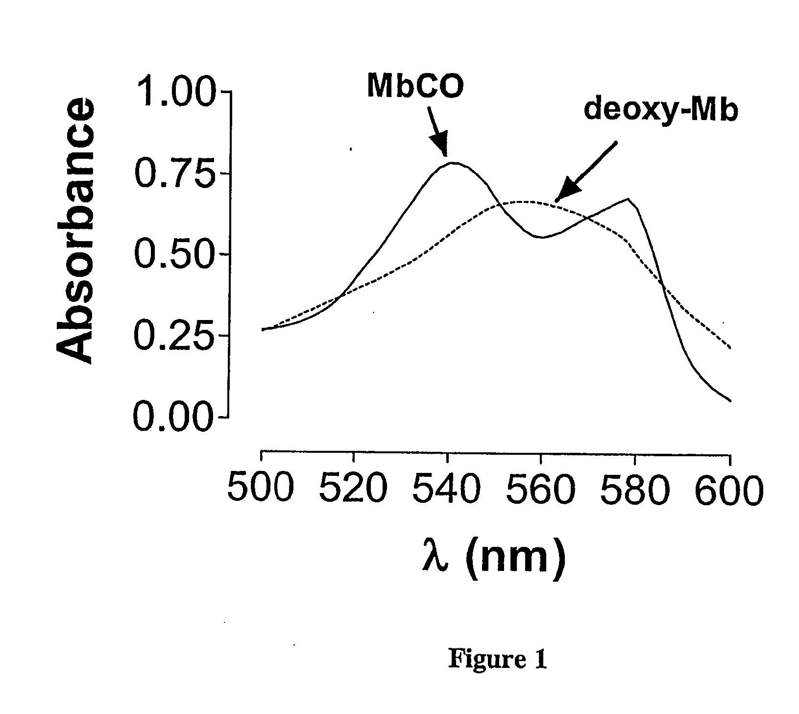 Therapeutic delivery of carbon monoxide