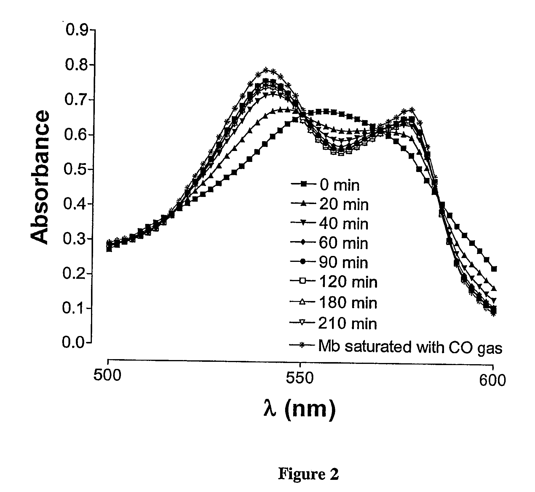 Therapeutic delivery of carbon monoxide