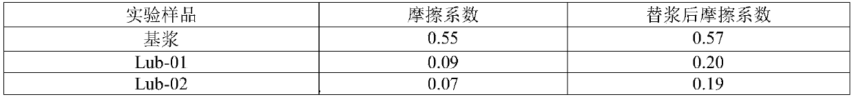 Water-based drilling fluid lubricant, magnetic polyether used by lubricant and preparation method of magnetic polyether