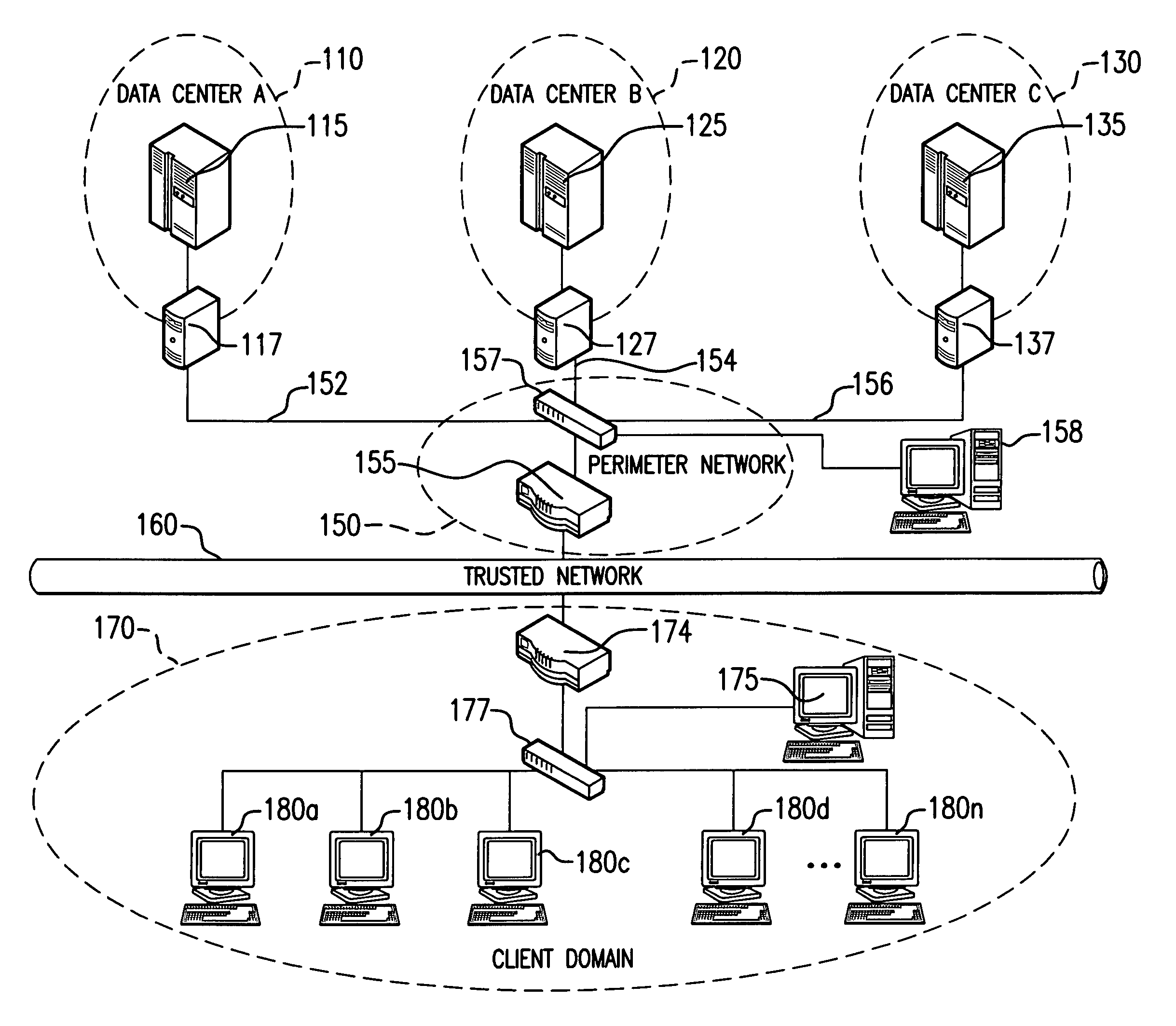 System for secure computing using defense-in-depth architecture
