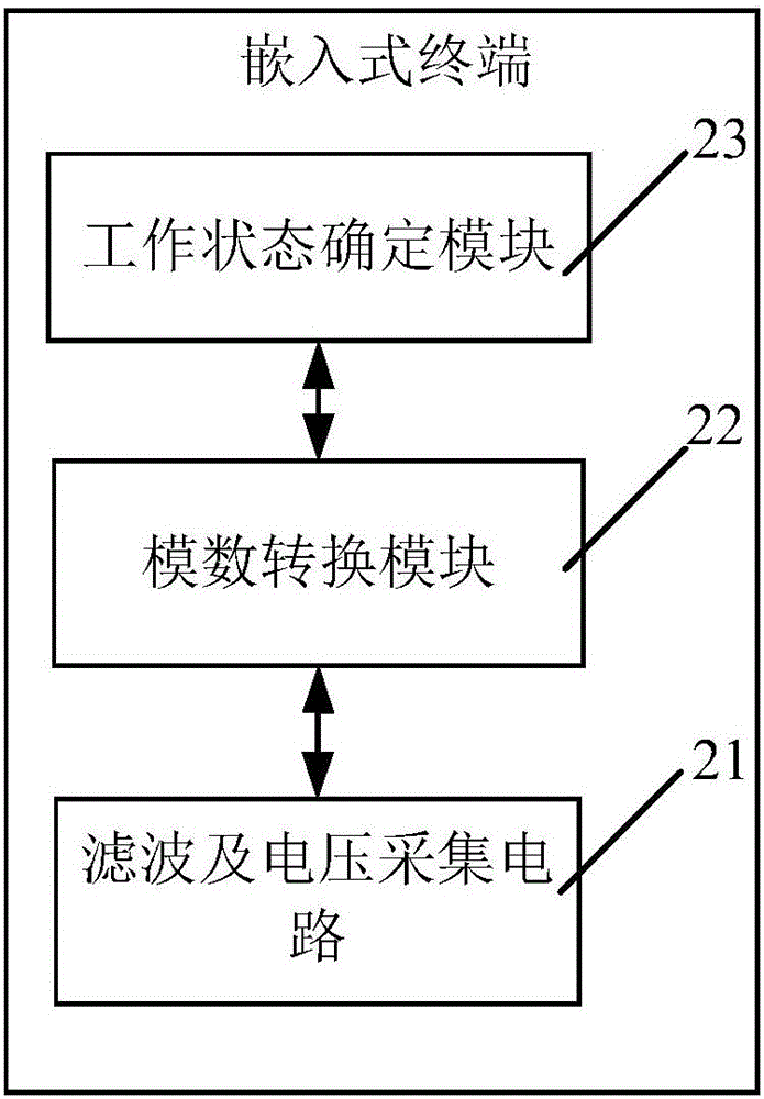 Utilization rate determination system and method