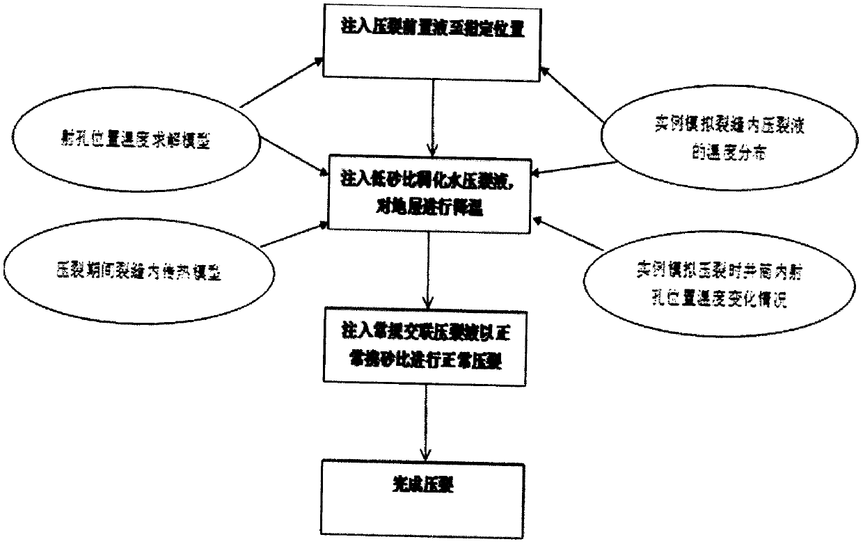 Cooling hydraulic fracturing method for developing hot dry rock thermal energy