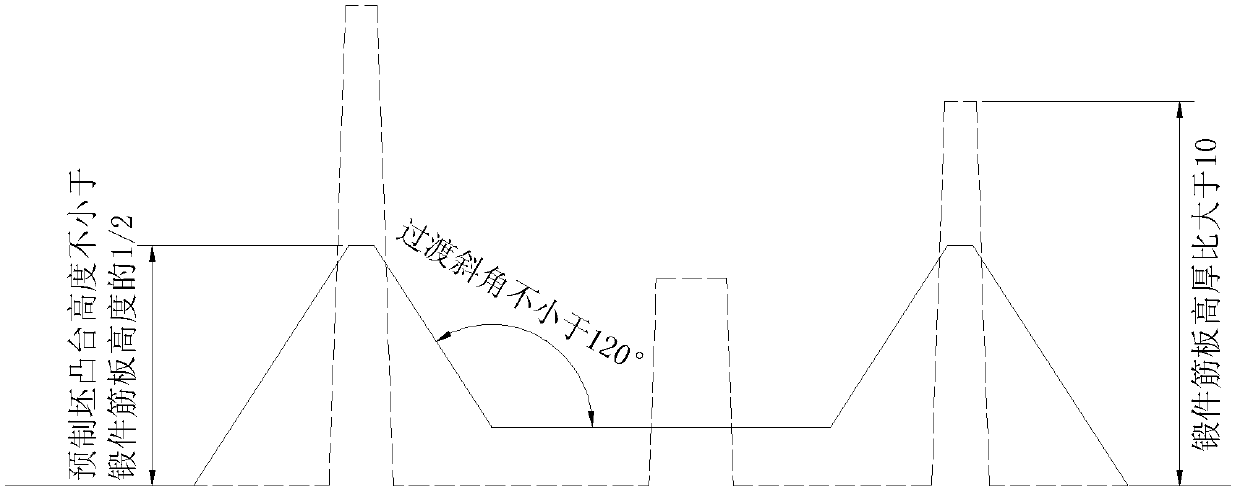 Precision forming method of large high-strength aluminum alloy forged piece