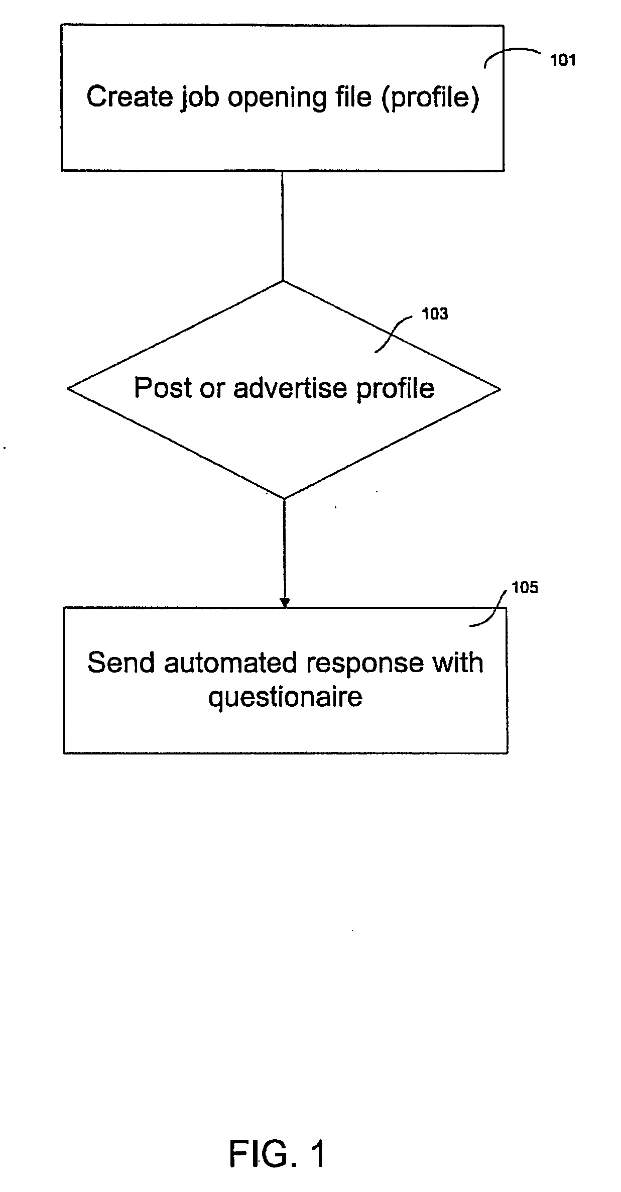 System and method for selecting qualified job applicants
