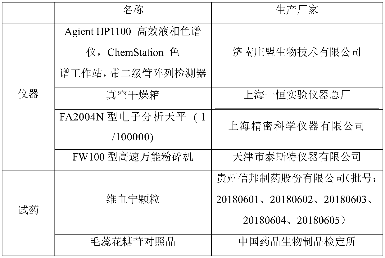 Content measurement method for verbascoside in Weixuening preparation