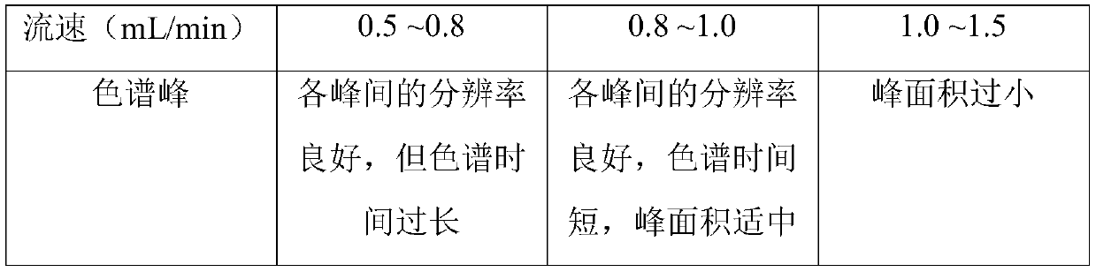 Content measurement method for verbascoside in Weixuening preparation