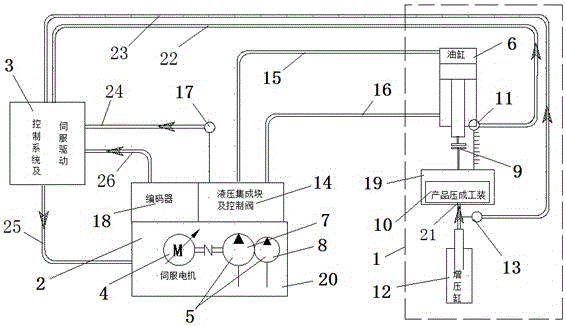 Hydraulic system operation control method and system device for isostatic pressing powder forming