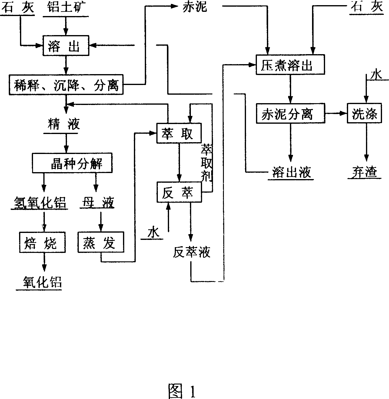 Method of treating red mud by extracting Bayer method mother liquid