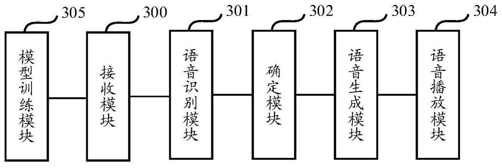 Automatic voice interaction method and device