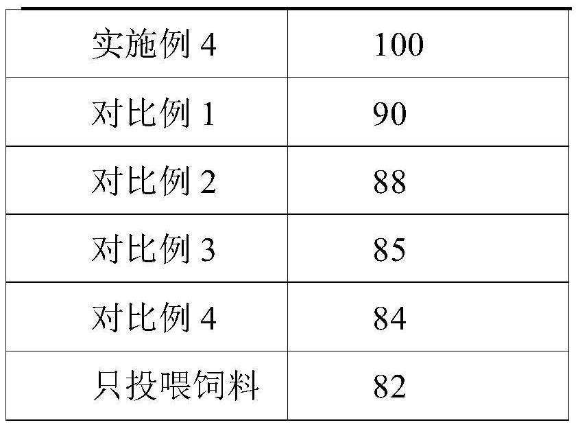 Natural plant composition as well as preparation method and application thereof