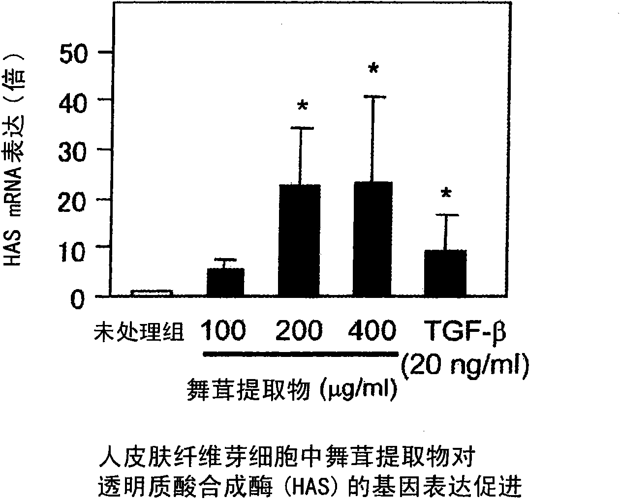 Grifola frondosa extract and composition containing the same for promoting the production of hyaluronic acid (hyaluronan)