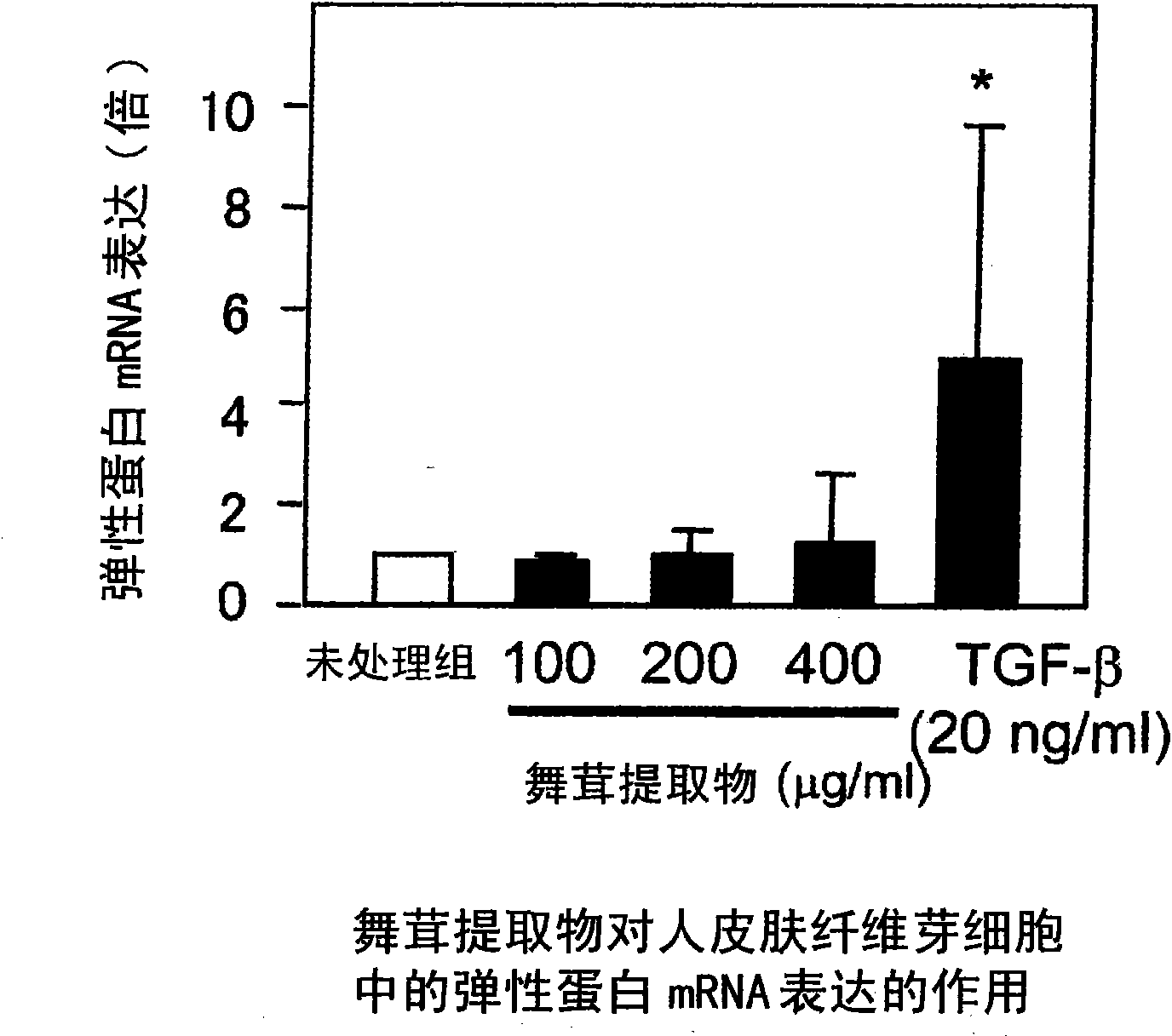 Grifola frondosa extract and composition containing the same for promoting the production of hyaluronic acid (hyaluronan)