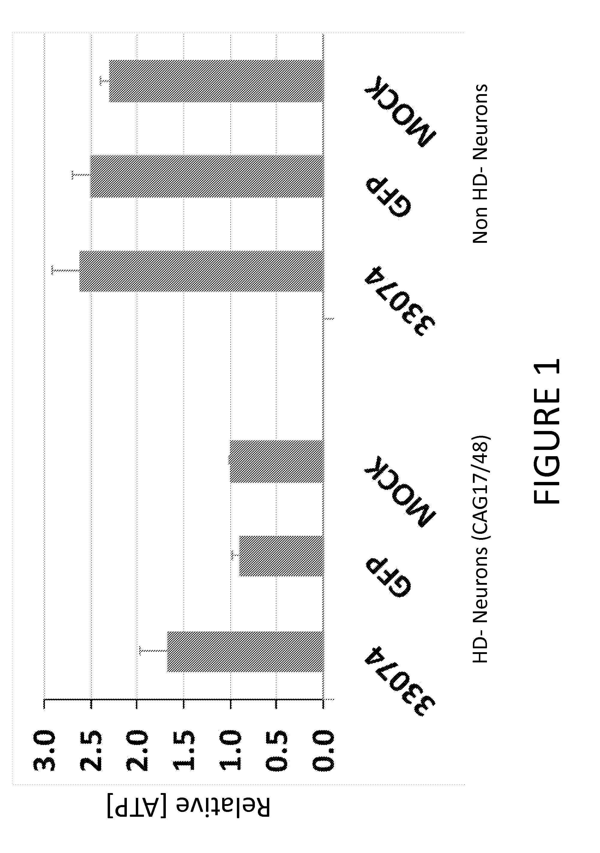 Methods and compositions for treating huntington's disease