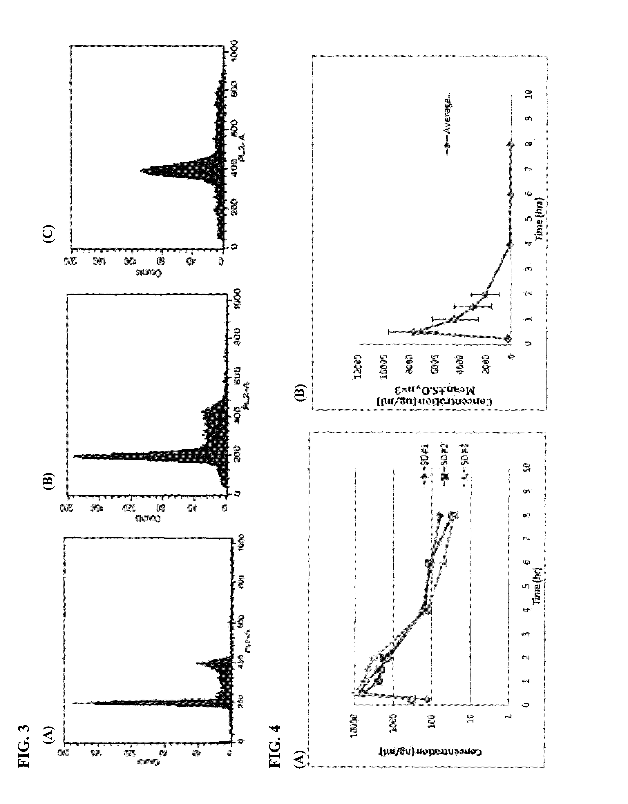 Tubulin inhibitors and methods of using the same