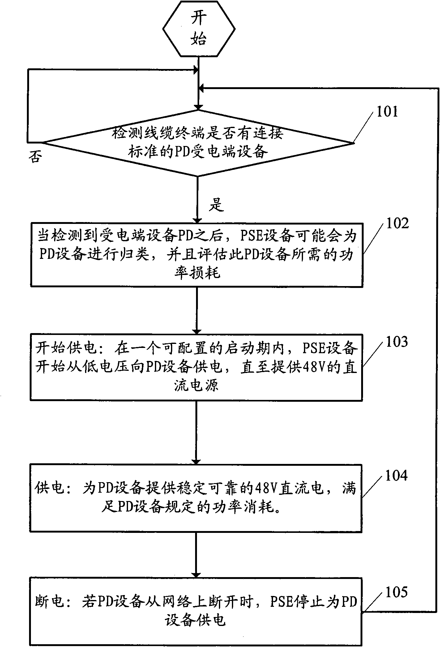 POE load detecting method and power supply terminal equipment