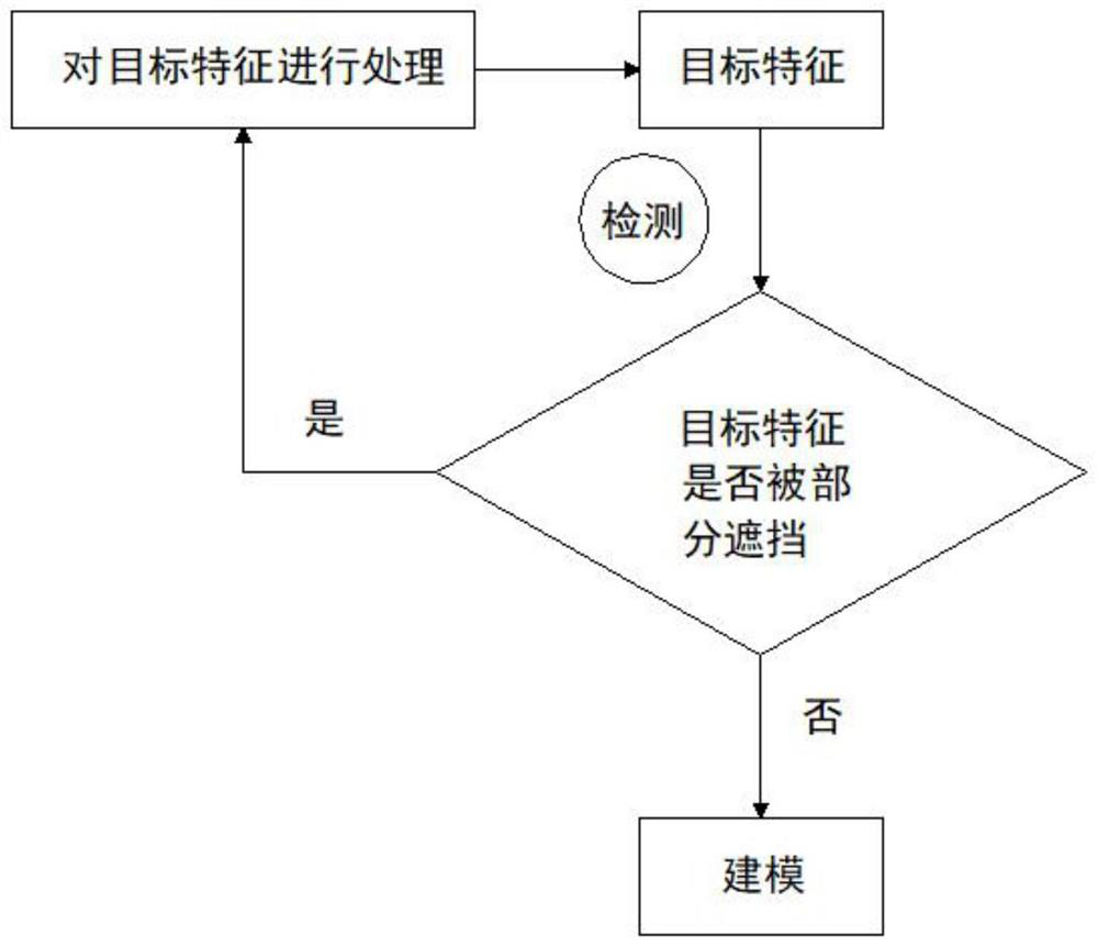 Target tracking method and device