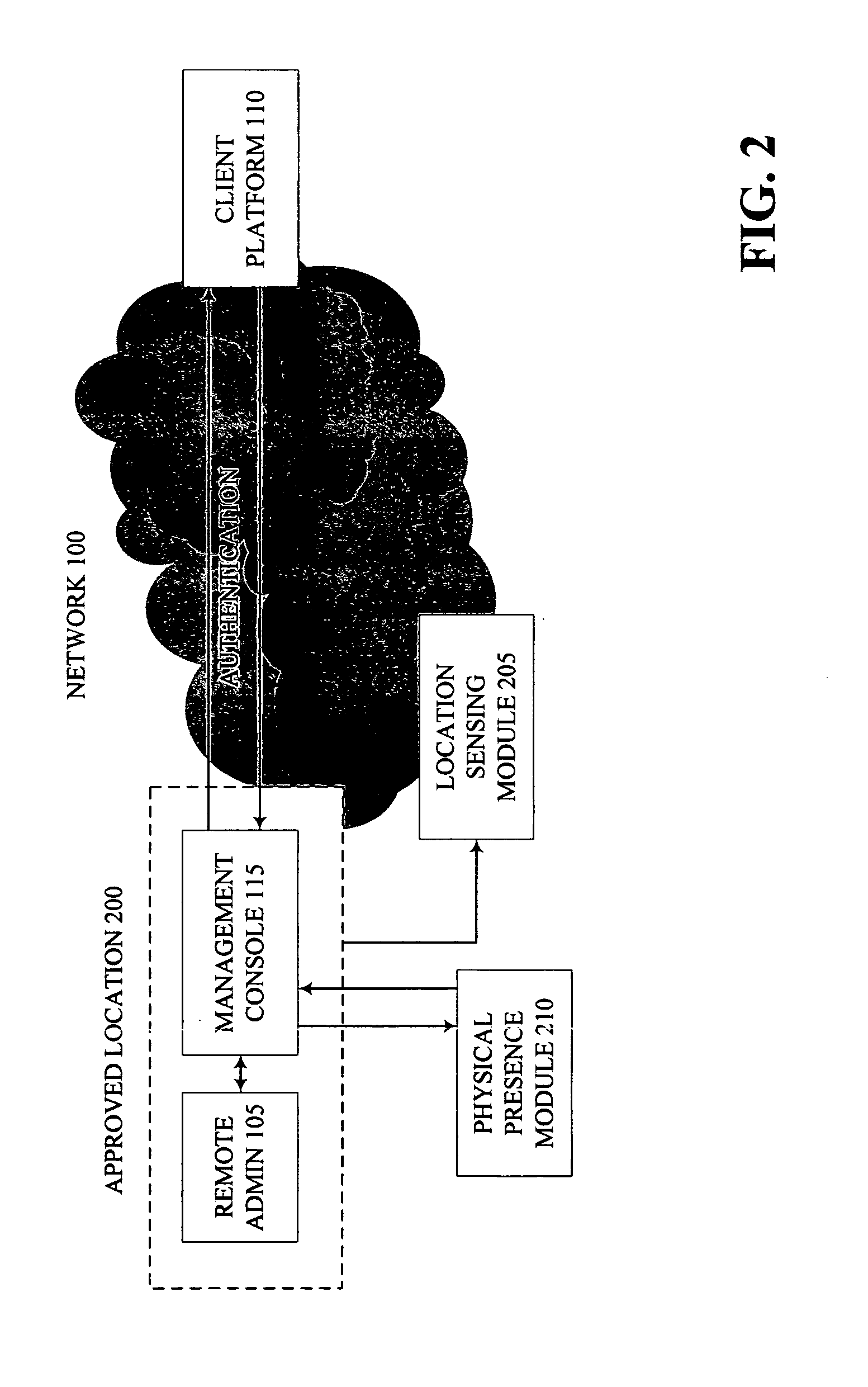 Method, apparatus and system for providing stronger authentication by extending physical presence to a remote entity