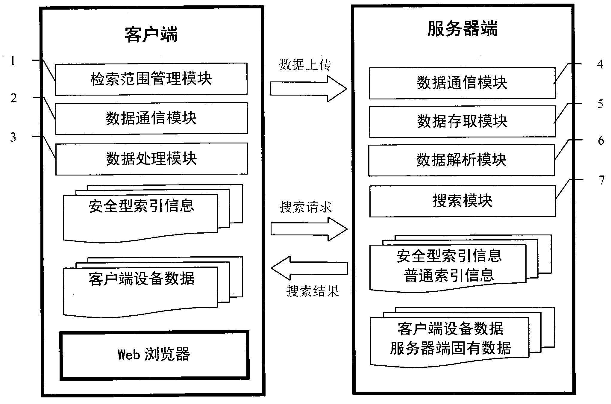 Intra-enterprise information searching system and method