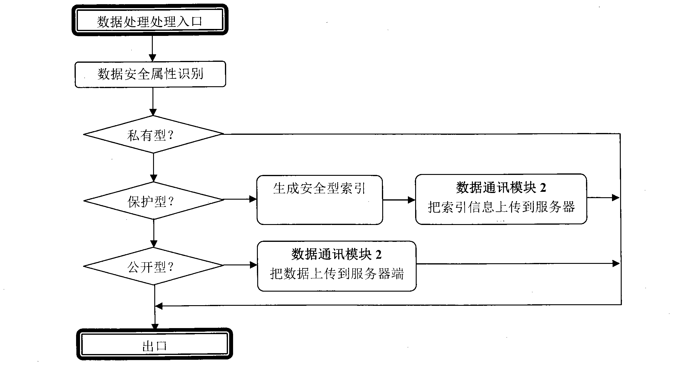 Intra-enterprise information searching system and method