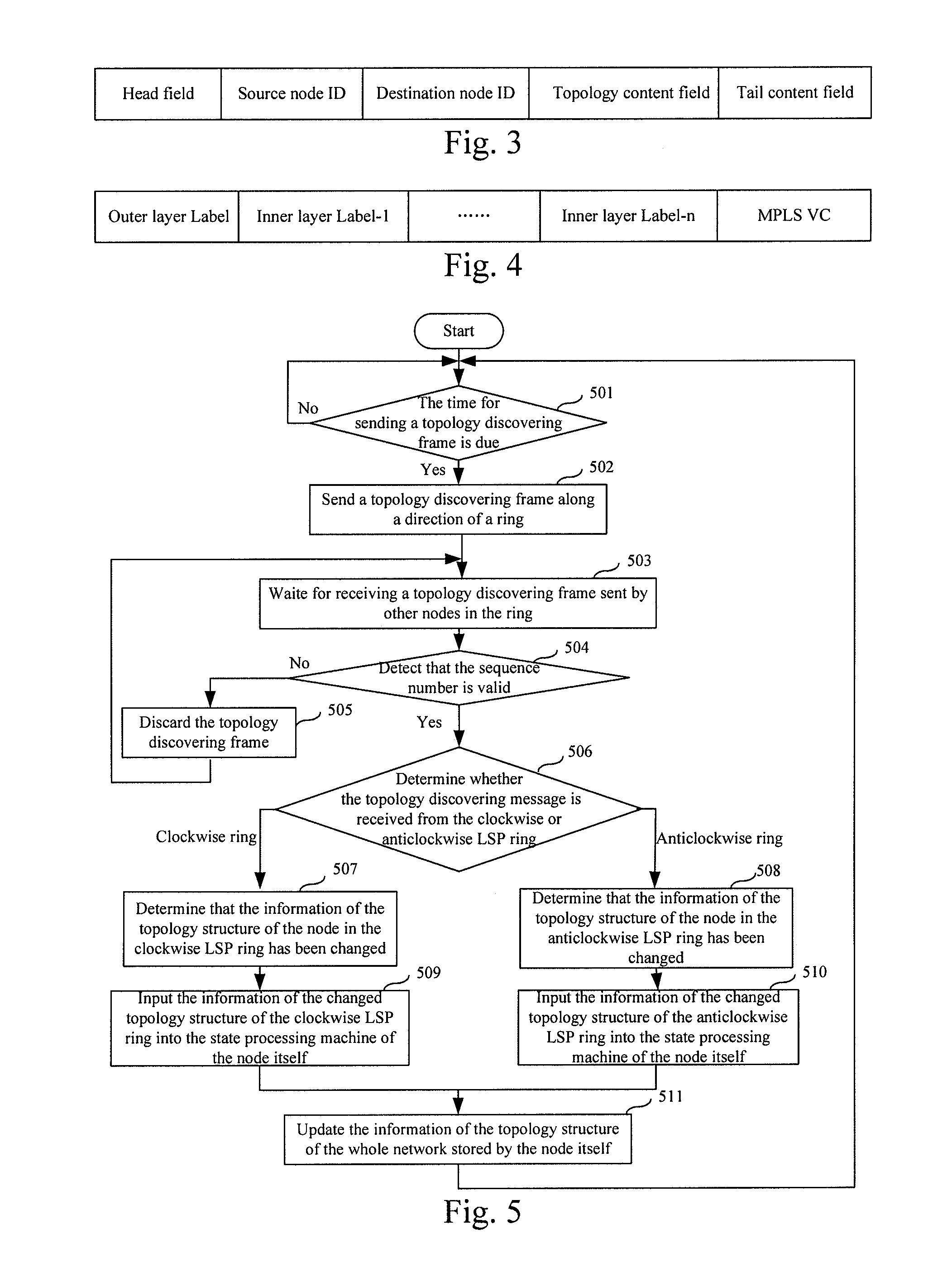 Method and node for discovering topology structure in multiprotocol label switching ring network
