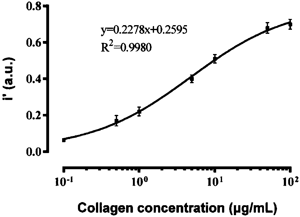 Detection method of fish allergen