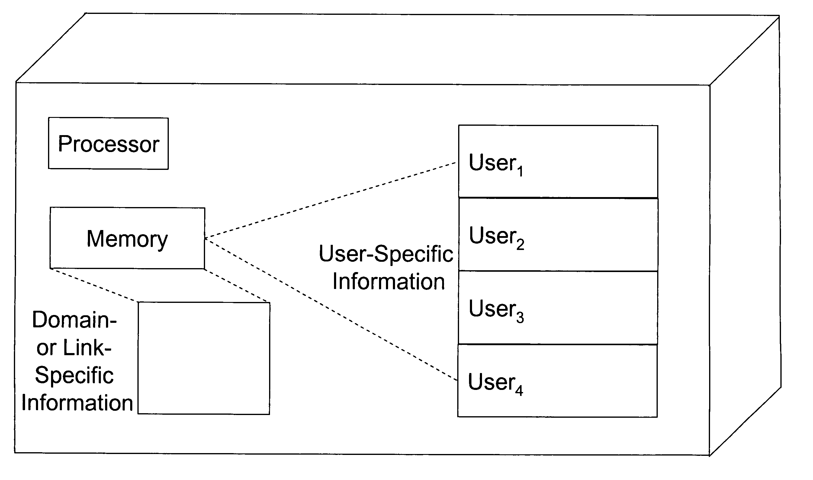 System and method for managing virtual user domains