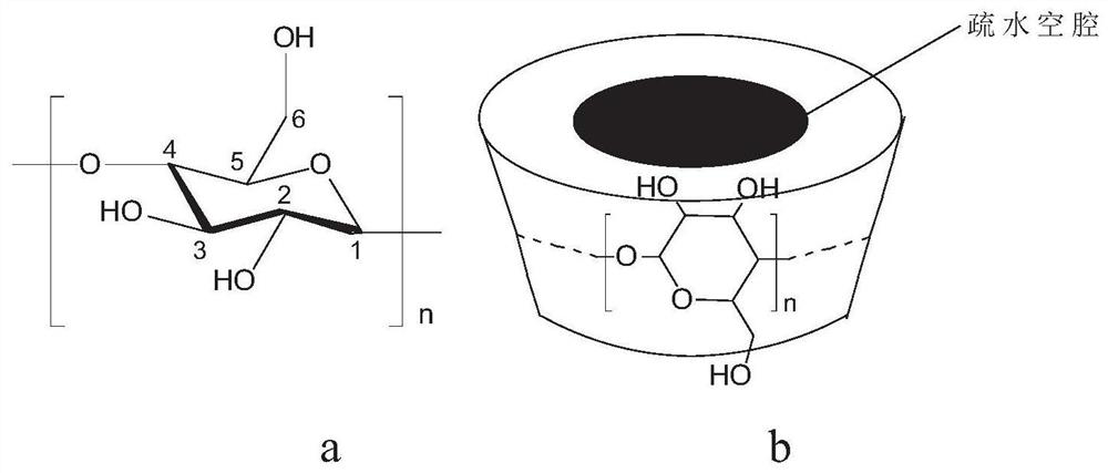 Methylated-beta-cyclodextrin, preparation method, characterization method and application thereof