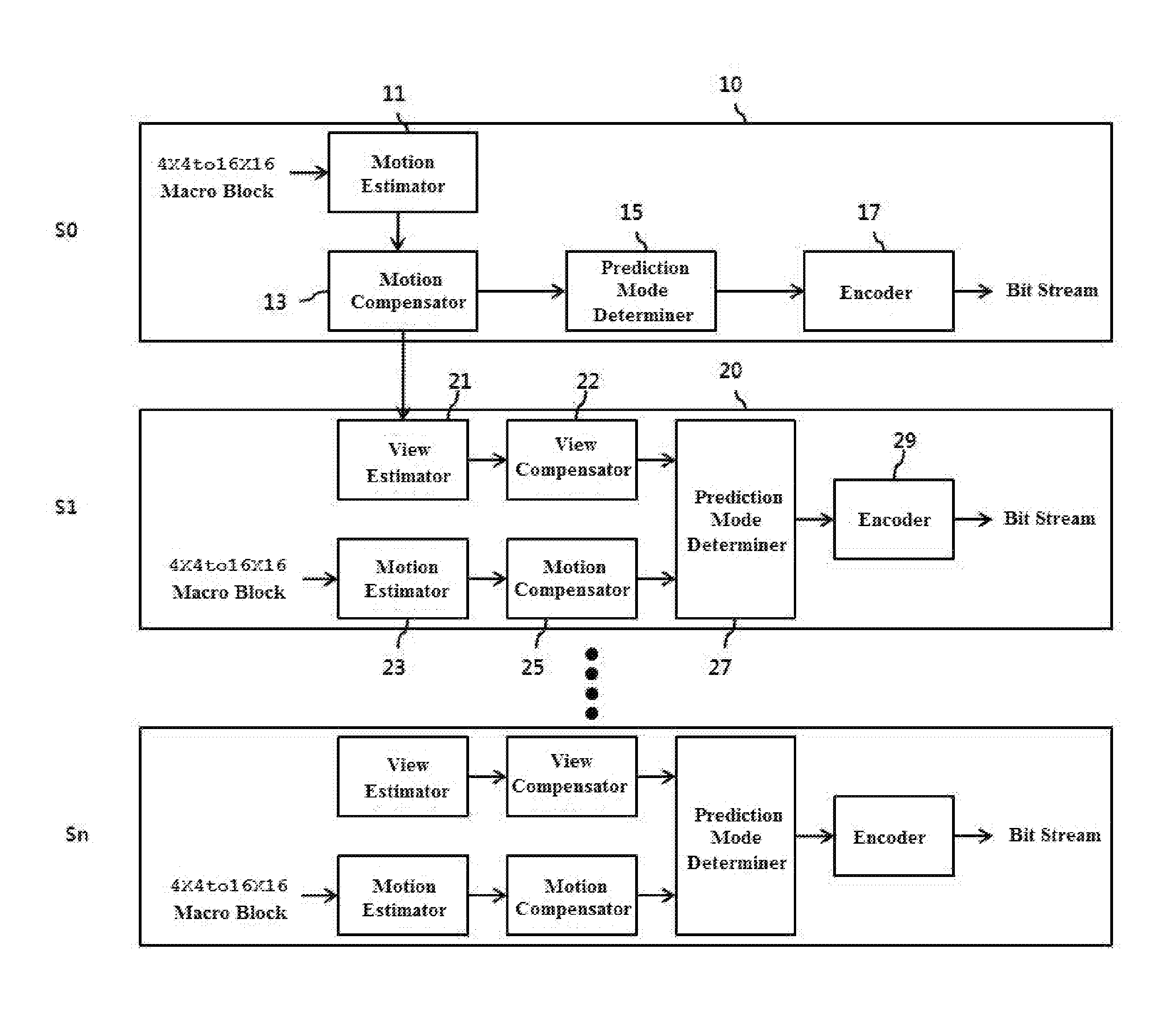 Multiview video coding method using non-referenced view video group