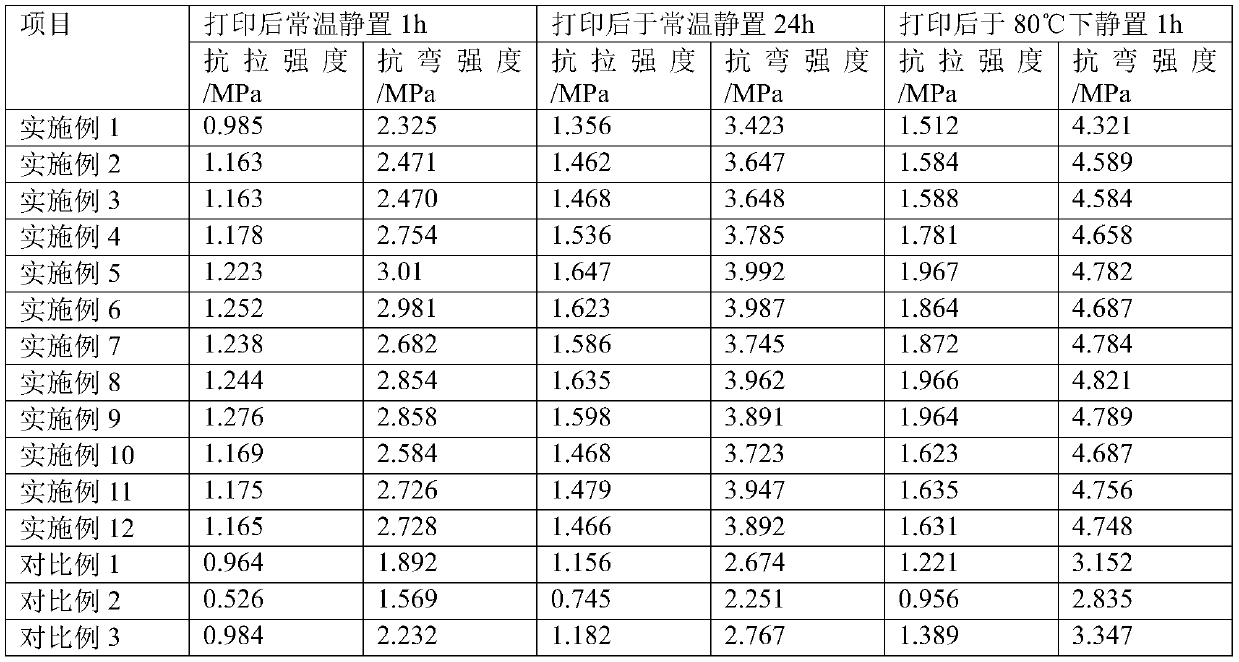 3D printing sand, high-temperature and cooling treatment process and application thereof