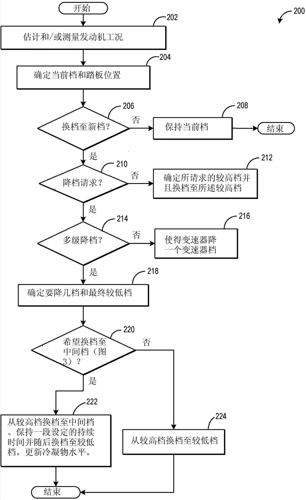Method and system to control vehicle operation