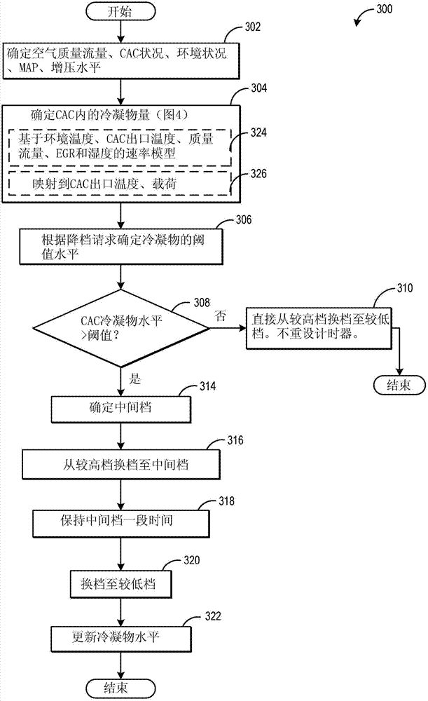 Method and system to control vehicle operation