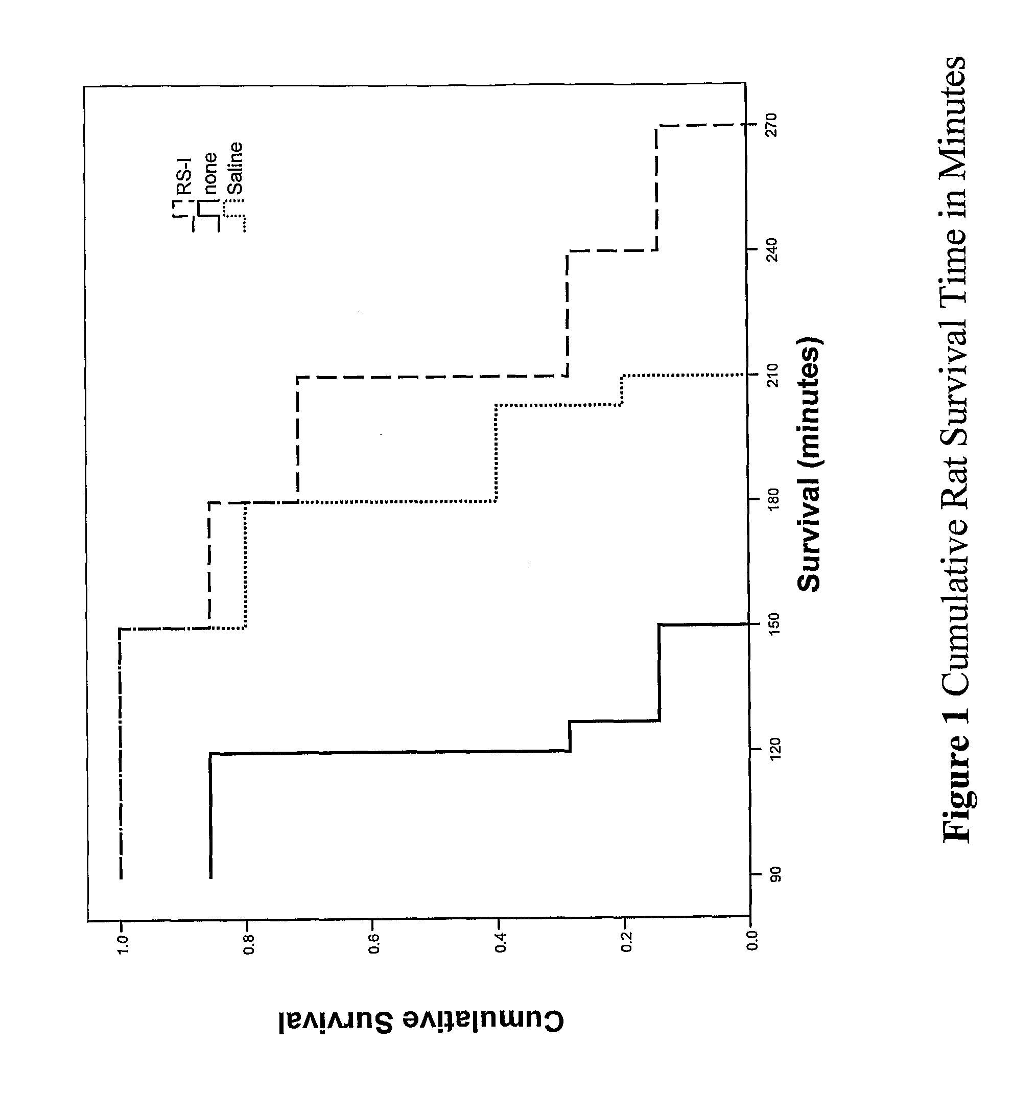 Body fluid expanders comprising n-substituted aminosulfonic acid buffers