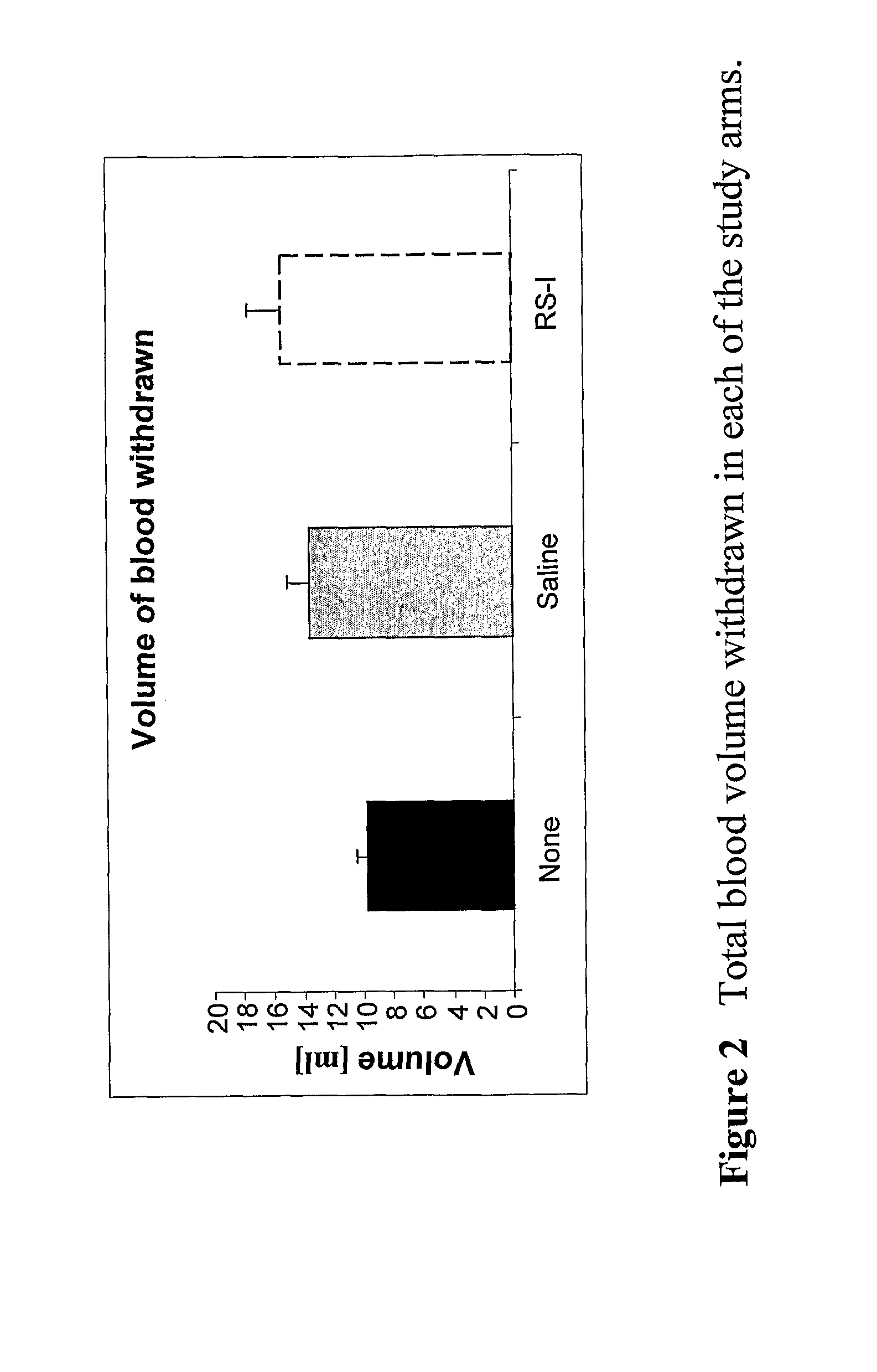 Body fluid expanders comprising n-substituted aminosulfonic acid buffers