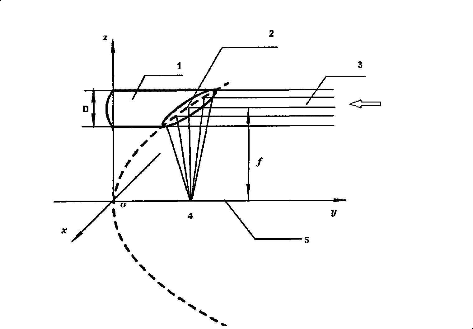 Laser beam focusing integral form paraboloidal mirror