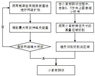 Small target detection processing method for railway cargo loading state image