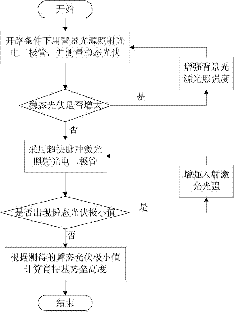 Method for extracting height of Schottky barrier through photovoltaic value measurement