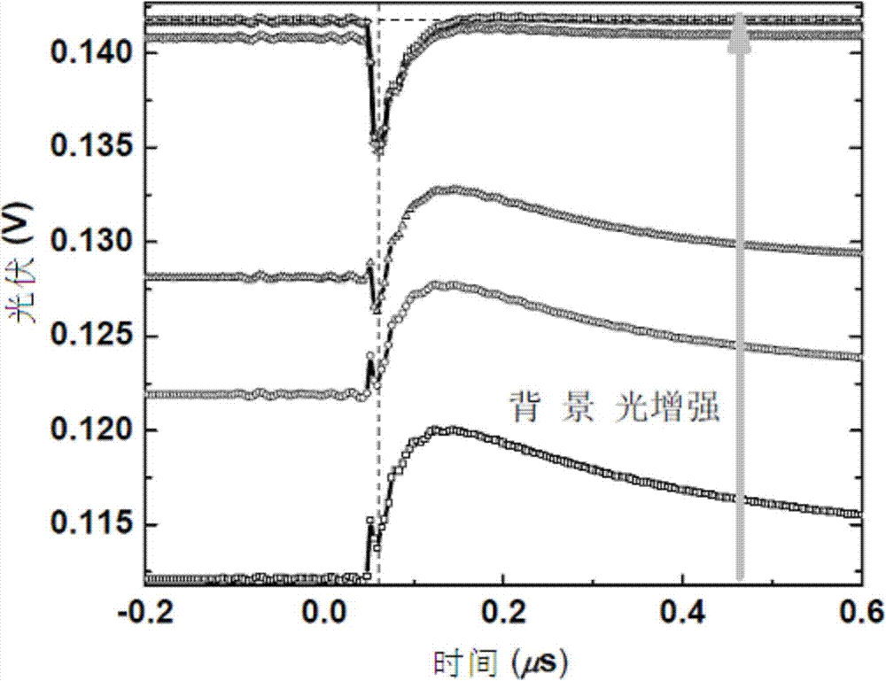 Method for extracting height of Schottky barrier through photovoltaic value measurement