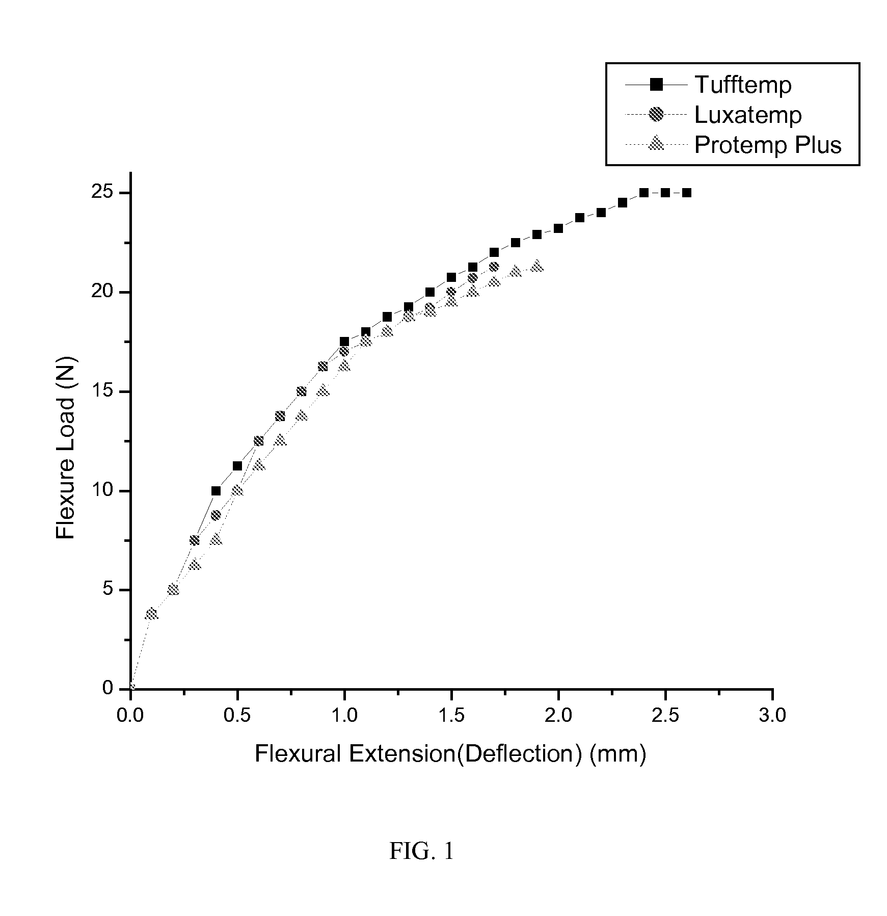 Radically Curable Urethane Dimethacrylates and Compositions Thereof for Tougher Dental Prosthetics