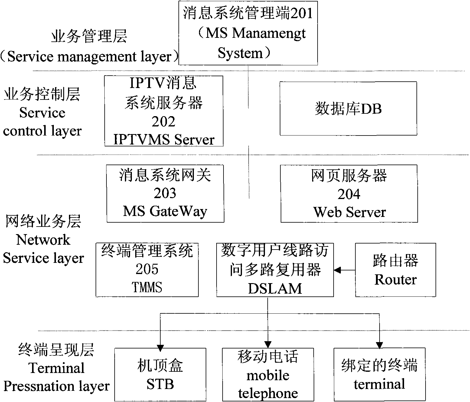 Message service realization method of internet protocol television (IPTV) and system thereof