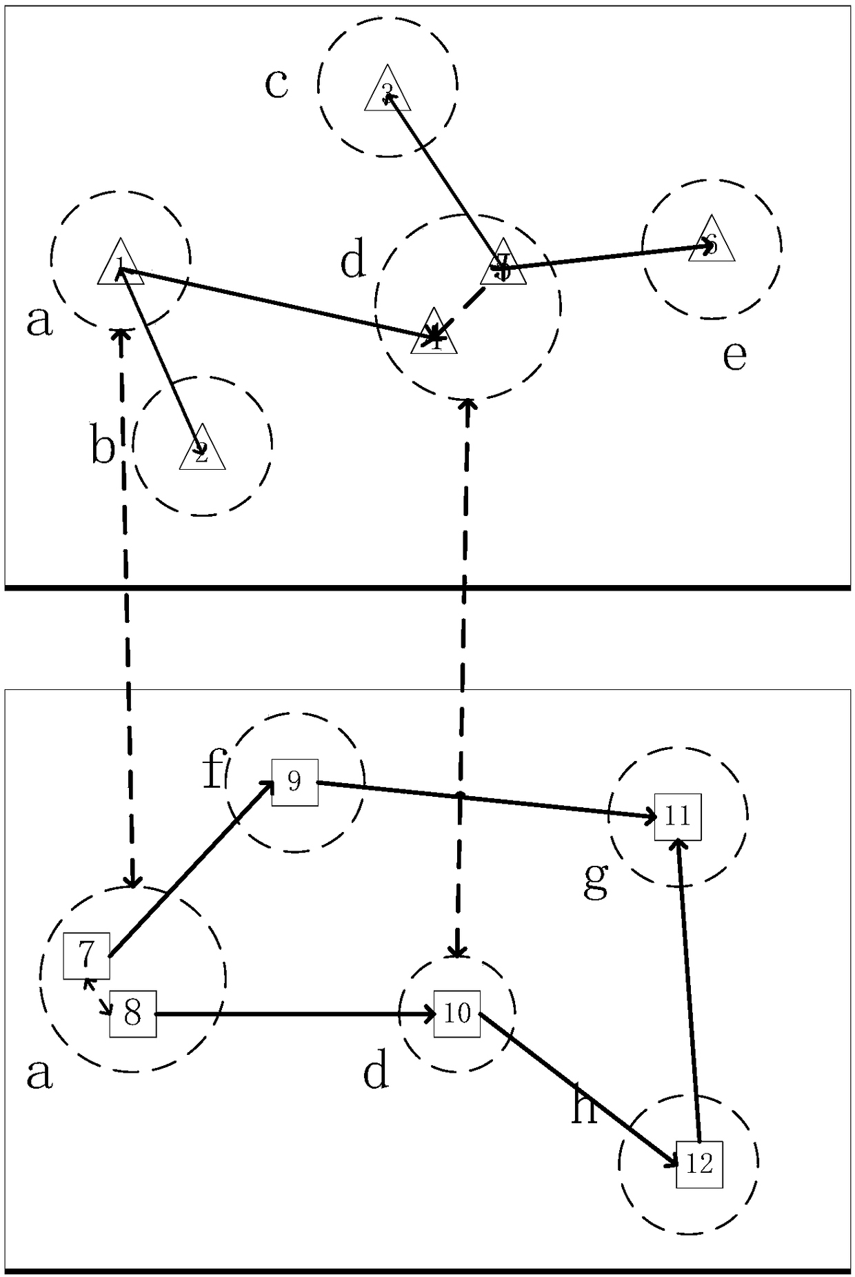 A method for selecting a hub node of an integrated traffic network