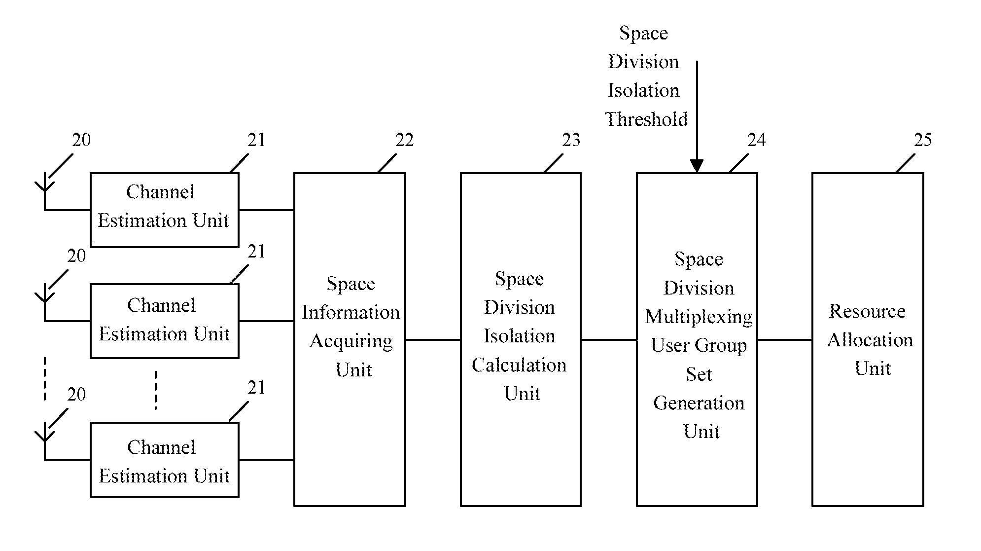 Method and Apparatus for Realizing Space Division Multiplexing