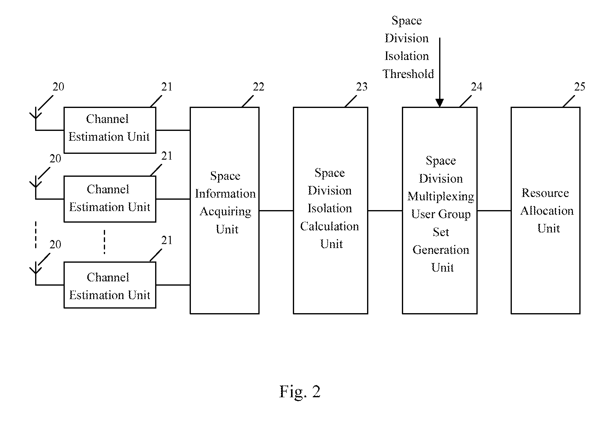 Method and Apparatus for Realizing Space Division Multiplexing